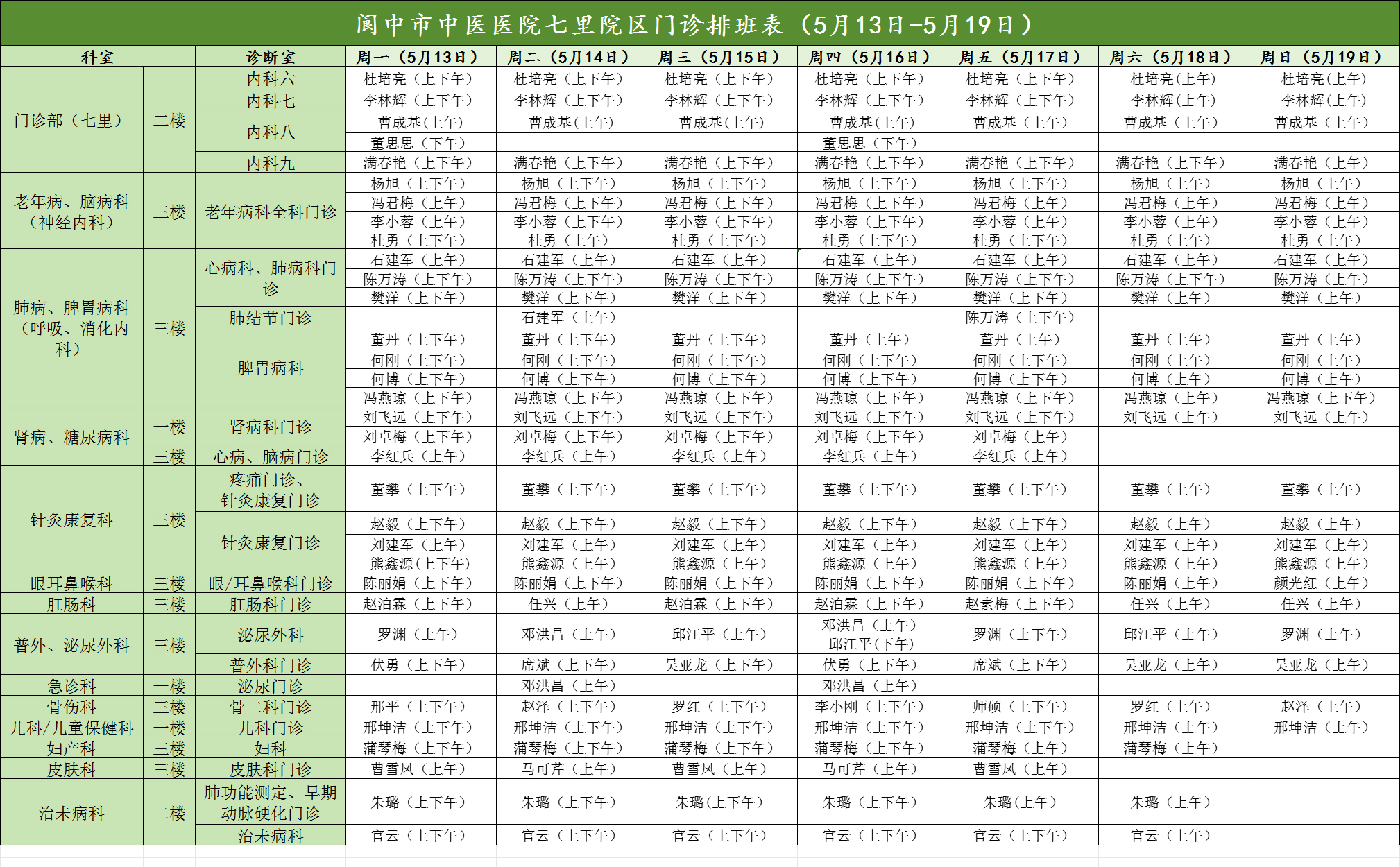 预检分诊排班图片